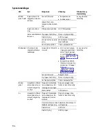 Предварительный просмотр 306 страницы Oase BioTec ScreenMatic 2 40000 Operating Instructions Manual