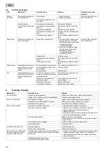 Предварительный просмотр 22 страницы Oase BioTec ScreenMatic 2 Operating Instructions Manual