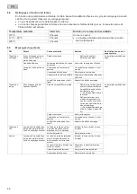 Preview for 48 page of Oase BioTec ScreenMatic2 Operating Instructions Manual