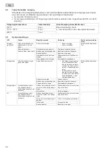 Preview for 62 page of Oase BioTec ScreenMatic2 Operating Instructions Manual