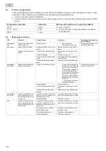 Preview for 104 page of Oase BioTec ScreenMatic2 Operating Instructions Manual