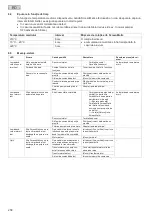 Preview for 258 page of Oase BioTec ScreenMatic2 Operating Instructions Manual