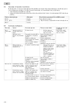 Preview for 272 page of Oase BioTec ScreenMatic2 Operating Instructions Manual