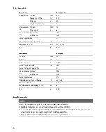 Preview for 50 page of Oase Fountain Ring LED Set Operating Instructions Manual