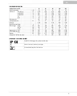 Preview for 9 page of Oase HighLine Premium LED
100 Operating Instructions Manual