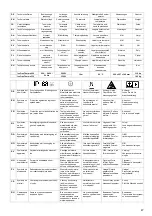 Preview for 47 page of Oase IceFree Thermo 200 Operating Instructions Manual