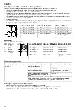 Preview for 74 page of Oase InScenio FM-Master Series Operating Instructions Manual