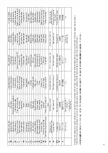 Preview for 2 page of Oase Luminis 3 Operating Instructions Manual