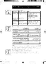 Preview for 40 page of Oase Lunagard 20 Directions For Use Manual