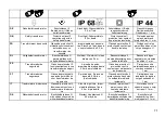 Preview for 26 page of Oase Lunaled 6s Operating Instructions Manual