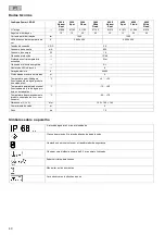 Preview for 40 page of Oase LunAqua Power LED XL 3000 Flood Operating Instructions Manual