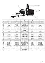 Preview for 3 page of Oase Neptun 12000 Operating Instructions Manual