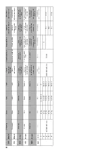 Preview for 98 page of Oase Proficlear Module 5 Operating Instructions Manual