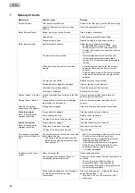 Preview for 64 page of Oase ProfiClear Premium Compact EGC Operating Instructions Manual