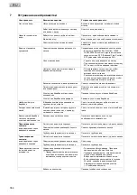 Preview for 364 page of Oase ProfiClear Premium Compact EGC Operating Instructions Manual