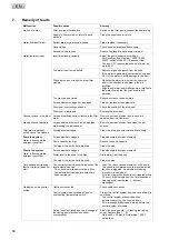 Preview for 58 page of Oase ProfiClear Premium Compact Operating Instructions Manual