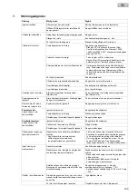 Preview for 193 page of Oase ProfiClear Premium Compact Operating Instructions Manual