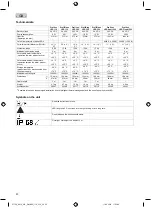 Preview for 20 page of Oase ProfiLux LED 110 Operating Instructions Manual