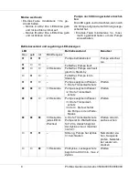 Preview for 8 page of Oase ProMax Garden Automatic 3500 Operating Instructions Manual