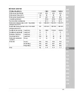 Preview for 75 page of Oase ProMax MudDrain 7000 Operating Instructions Manual