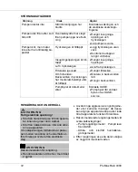 Preview for 72 page of Oase ProMax Rain 4000 Operating Instructions Manual