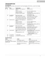 Предварительный просмотр 7 страницы Oase StreamMax Pump Controller Operating Instructions Manual