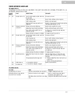 Preview for 43 page of Oase StreamMax Pump Controller Operating Instructions Manual