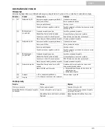 Preview for 85 page of Oase StreamMax Pump Controller Operating Instructions Manual