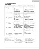 Предварительный просмотр 127 страницы Oase StreamMax Pump Controller Operating Instructions Manual