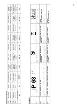 Preview for 23 page of Oase Varionaut 2/DMX/02 Operating Instructions Manual