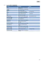 Preview for 63 page of Oase WECS II 2048/DMX/02 Operating Instructions Manual