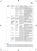 Предварительный просмотр 15 страницы Oase WECS II 512 DMX/02 Operating Instructions Manual