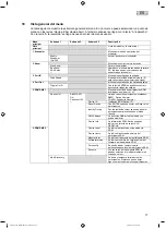 Preview for 77 page of Oase WECS II 512 DMX/02 Operating Instructions Manual