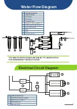 Preview for 7 page of Oasis 50 LPH RO Instruction Handbook For Installation, Operation And Maintenance