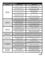 Preview for 13 page of Oasis BXM1SHS User Manual