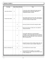 Preview for 18 page of Oasis CO2739R User Manual