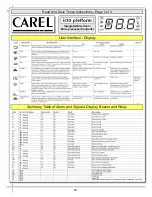 Предварительный просмотр 25 страницы Oasis CO34R Installation And Operating Manual