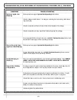 Preview for 20 page of Oasis FSC463R Installation & Operating Manual