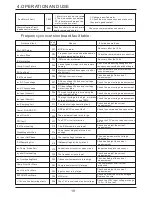 Preview for 22 page of Oasis OASIS Ci 21 Installation Instructions Manual