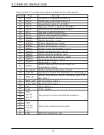 Preview for 24 page of Oasis OASIS Ci 21 Installation Instructions Manual