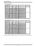 Preview for 27 page of Oasis OASIS Ci 21 Installation Instructions Manual