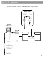 Предварительный просмотр 8 страницы Oasis Quasar 
PG8EBQ Installation Instructions Manual