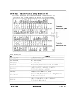 Предварительный просмотр 22 страницы Obara Korea STN21 Series Instruction Manual