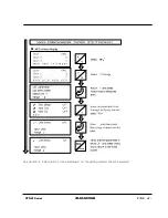 Предварительный просмотр 48 страницы Obara Korea STN21 Series Instruction Manual