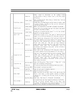 Предварительный просмотр 106 страницы Obara Korea STN21 Series Instruction Manual