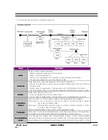 Предварительный просмотр 109 страницы Obara Korea STN21 Series Instruction Manual