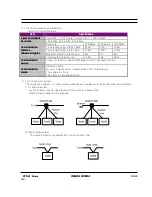 Предварительный просмотр 110 страницы Obara Korea STN21 Series Instruction Manual