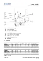 Предварительный просмотр 6 страницы OBELUX L864-MX-GA Manual