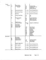 Preview for 67 page of Oberheim Cyclone Perf/x Manual