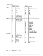 Preview for 68 page of Oberheim Cyclone Perf/x Manual